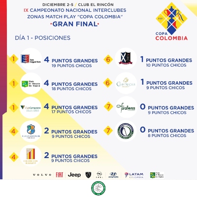 Dia1CopaColombia02122021.jpg