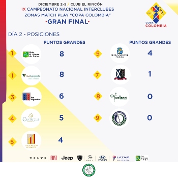 RESULTADOSCopaColombiaDia203122021.jpg